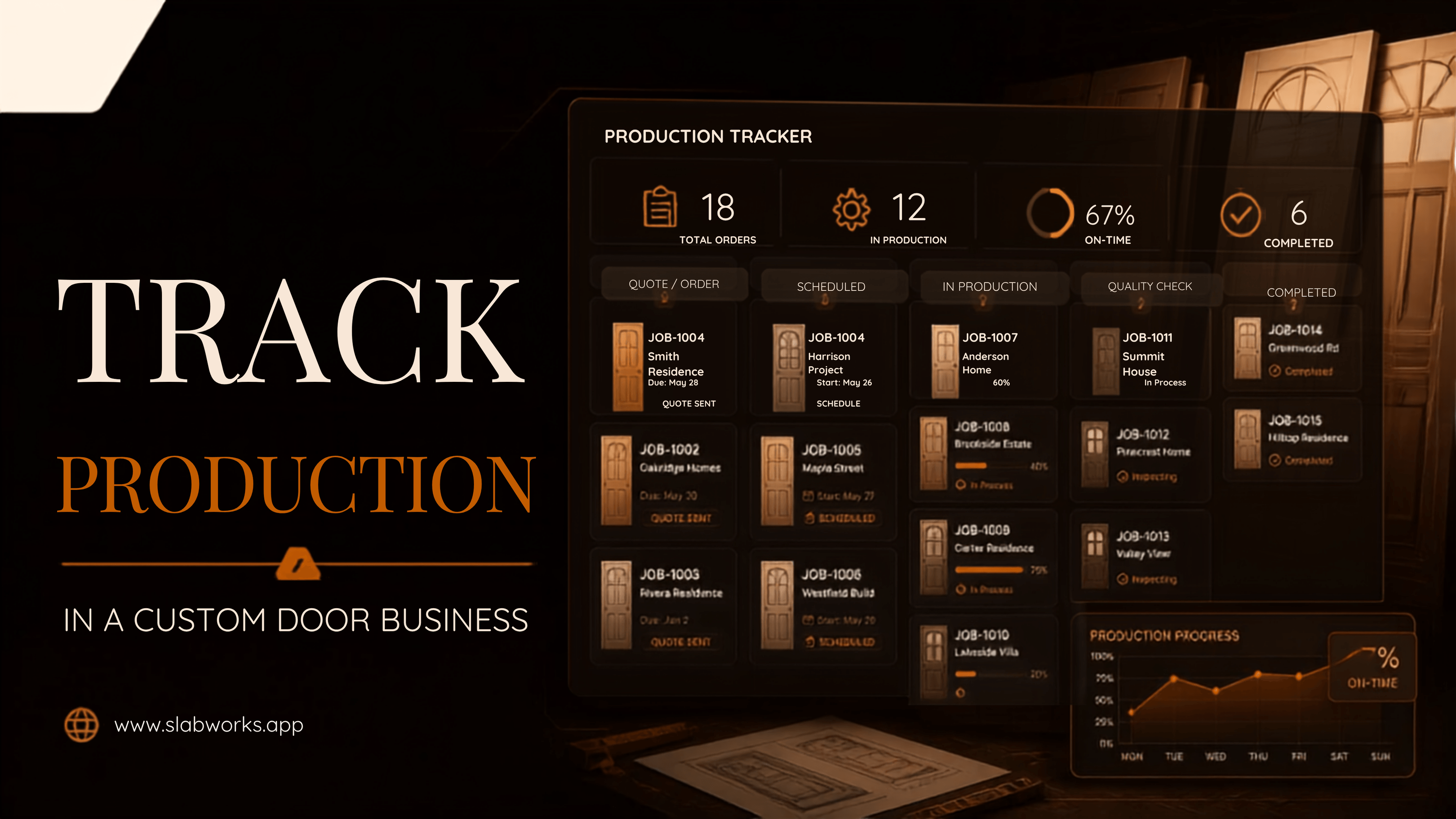 Title card reading “Track Production in a Custom Door Business”, beside a production tracker board with jobs in quote, scheduled, in production, quality check and completed columns.