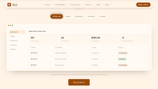An overview of what SLAB does: catalog-based quoting, customer records, a staged job pipeline, change tracking, stage-based invoicing, cut lists and inventory visibility.
