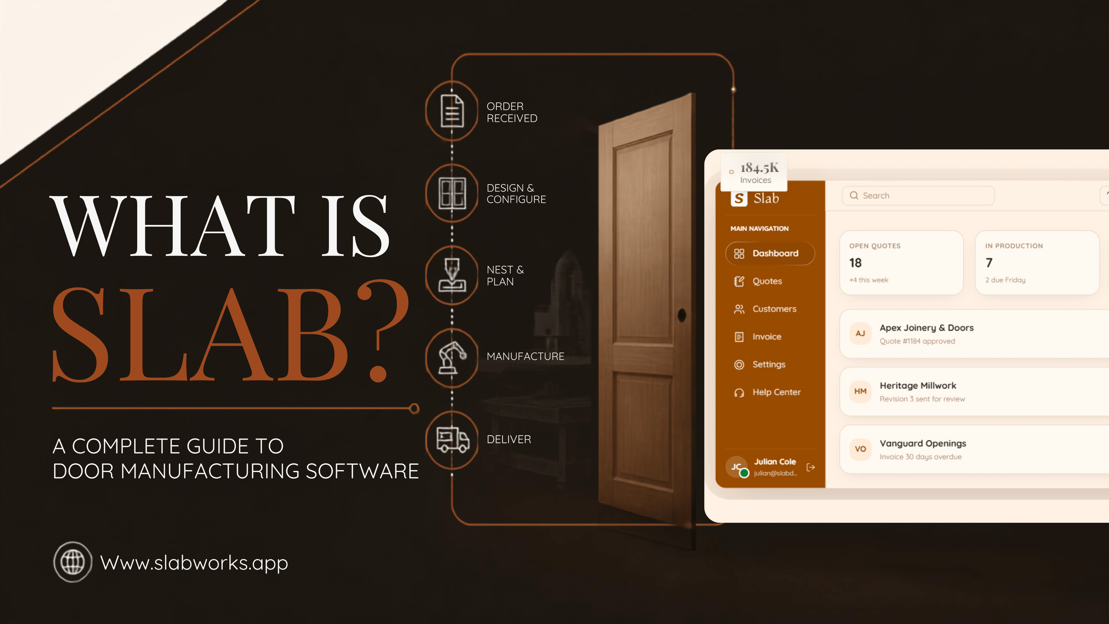 Title card reading “What Is SLAB? A Complete Guide to Door Manufacturing Software”.