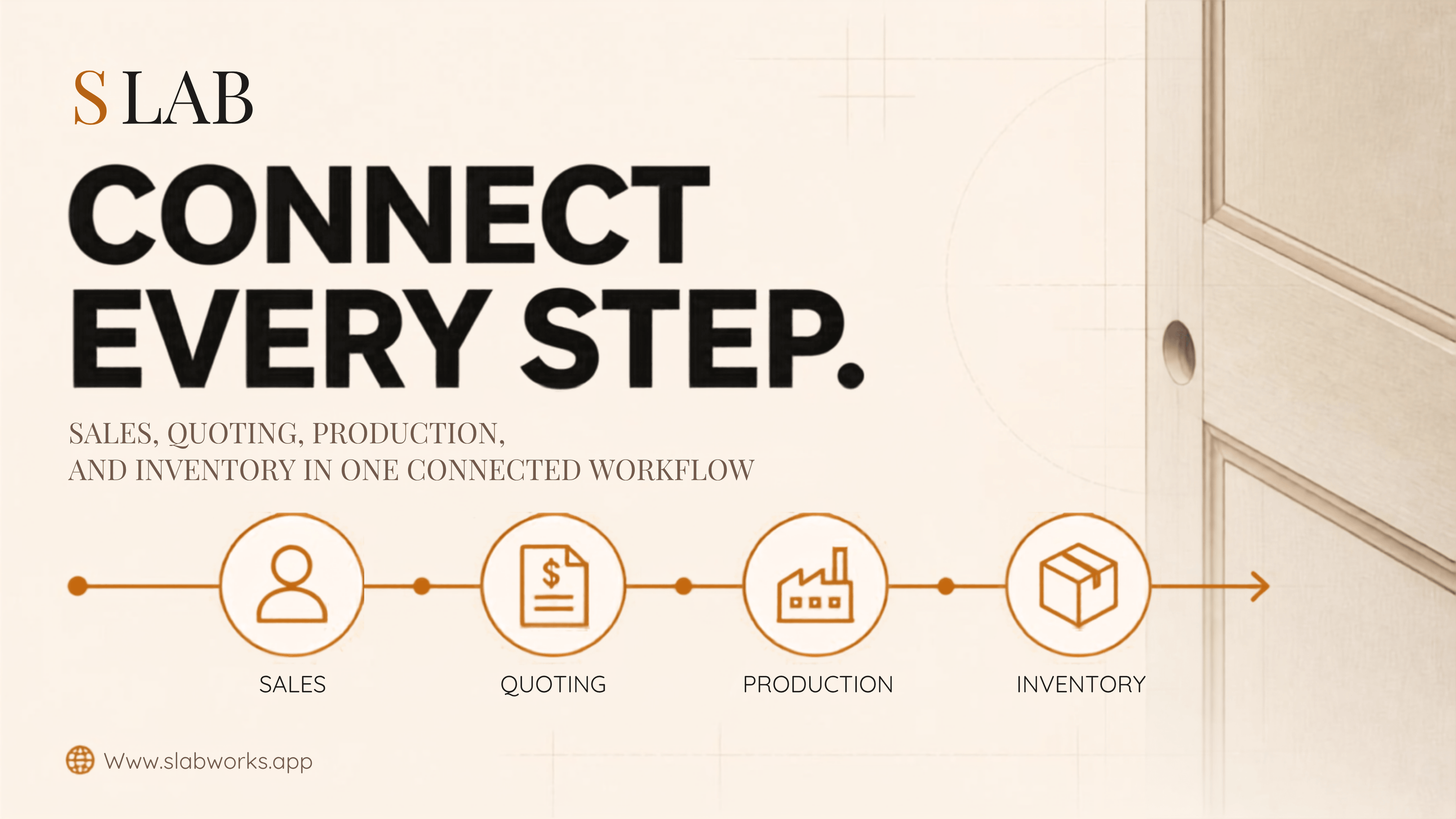 Title card reading “How SLAB Connects Sales, Quoting, Production, and Inventory”.