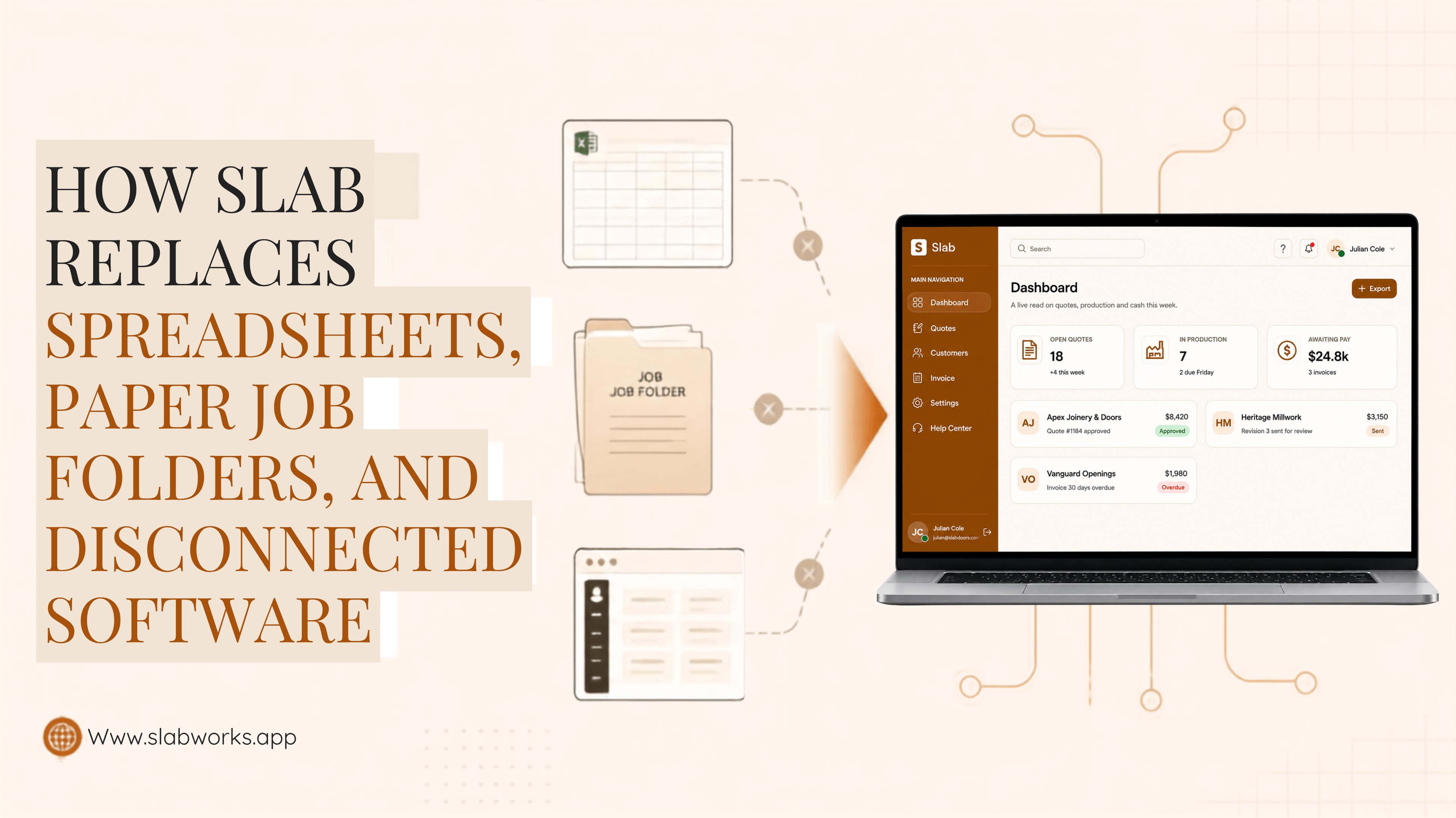 Title card reading “How SLAB Replaces Spreadsheets, Paper Job Folders and Disconnected Software”.